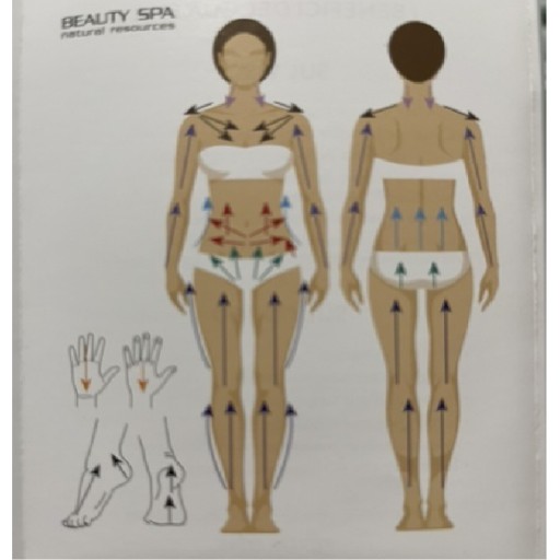 Masážní přírodní kámen na obličej a tělo GuaSha